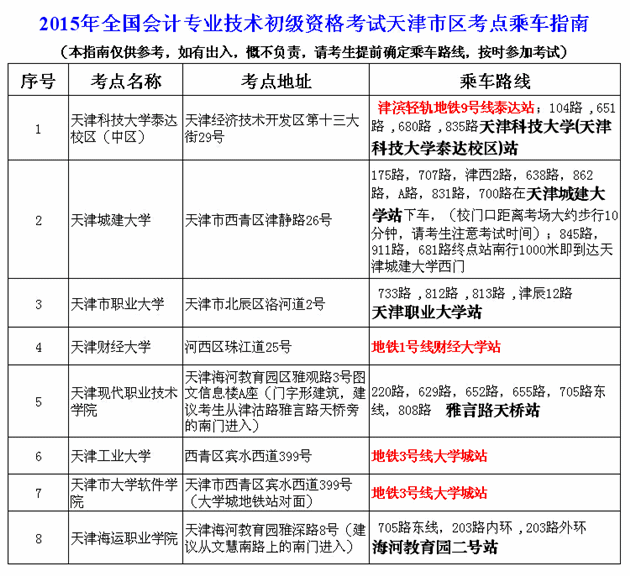 天津2015年初級(jí)會(huì)計(jì)職稱考試乘車指南