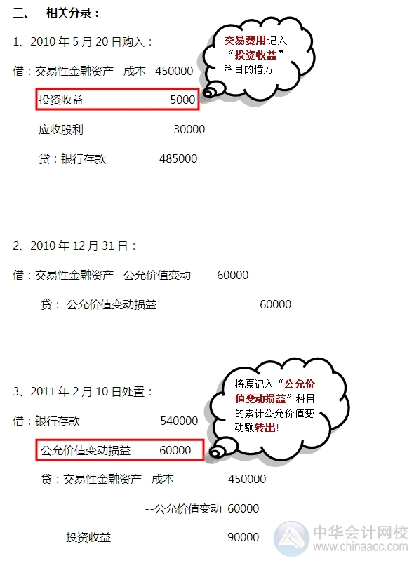 2015注會“借題發(fā)揮”會計篇：交易性金融資產