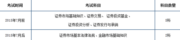 證券從業(yè)資格考試7月改革成兩科后怎么辦？