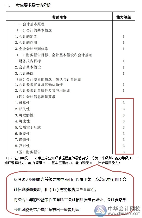 2015注會“借題發(fā)揮”會計篇：第一章 總論