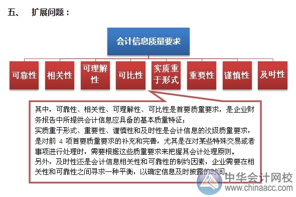 2015注會(huì)“借題發(fā)揮”會(huì)計(jì)篇：會(huì)計(jì)信息質(zhì)量