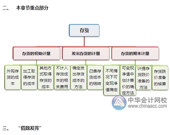 2015注會“借題發(fā)揮”會計篇匯總：第三章存貨