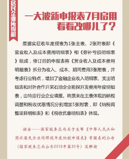 一大波新申報表7月啟用 看看改哪兒了