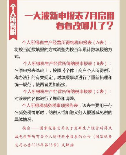 一大波新申報表7月啟用 看看改哪兒了