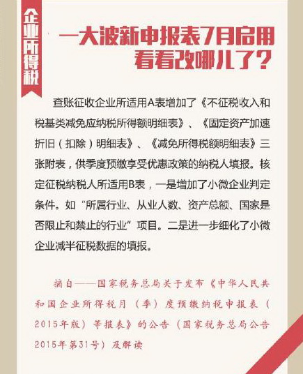 一大波新申報表7月啟用 看看改哪兒了