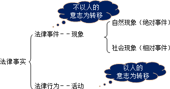 2015年初級會計職稱侯永斌老師免費講座：法律基礎