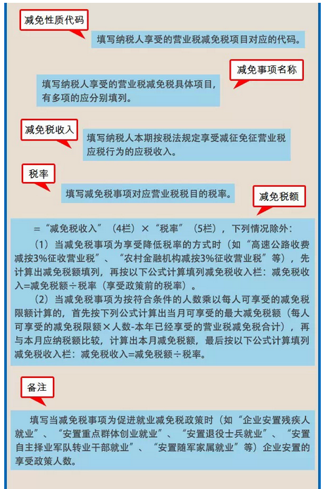 手把手教你填寫《營業(yè)稅減免稅明細申報表》