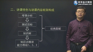 注冊會計師賈國軍綜合階段專業(yè)回顧班