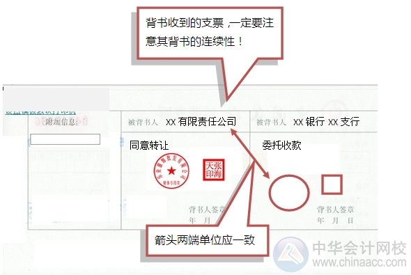 小出納的銀行日常：支票退票