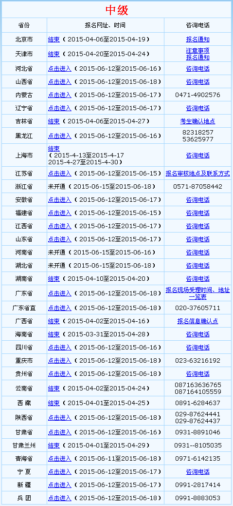 全國會計資格評價網(wǎng)開通2015年中級會計師補報名入口