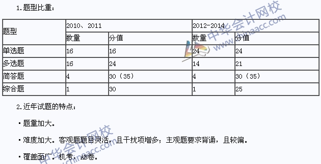 2015年注冊(cè)會(huì)計(jì)師《公司戰(zhàn)略》考試題型及命題特點(diǎn)