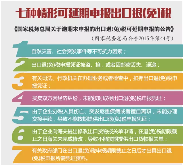 7種情形可延期申報出口退（免）稅