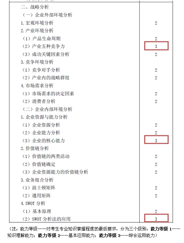 2015注會“借題發(fā)揮”戰(zhàn)略篇匯總：戰(zhàn)略分析