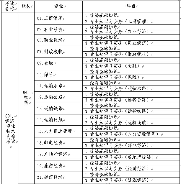 重慶經(jīng)濟(jì)師報考專業(yè)