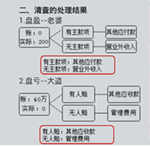 中級(jí)會(huì)計(jì)職稱(chēng)移動(dòng)班-圖文并茂 生動(dòng)形象