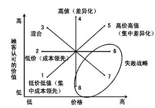 公司戰(zhàn)略與風險管理主要考點