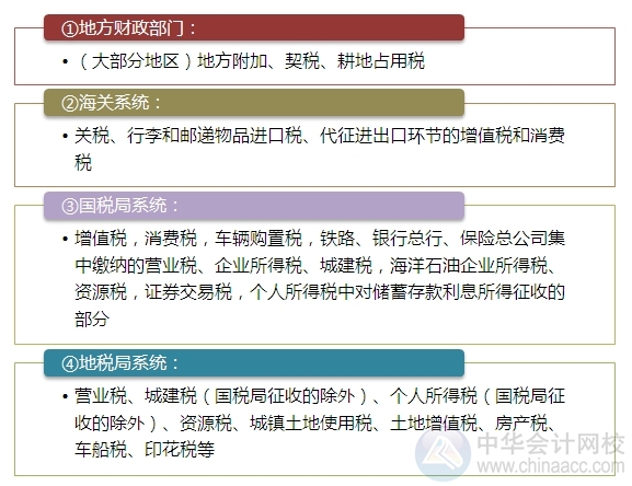 2015注會“借題發(fā)揮”稅法篇匯總：第一章稅法總論