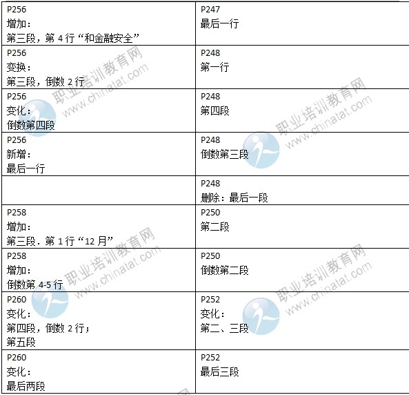 2015年中級經(jīng)濟師考試教材《金融專業(yè)》變化情況對比