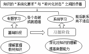 老師指點(diǎn)迷津：ACCA備考如何擺脫“焦急、郁悶、忙碌”狀態(tài)