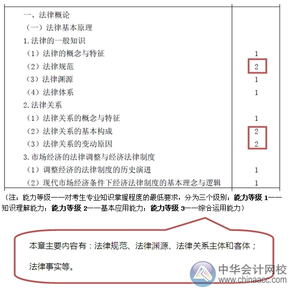 2015注會“借題發(fā)揮”經(jīng)濟(jì)法匯總：第一章法律基本原理