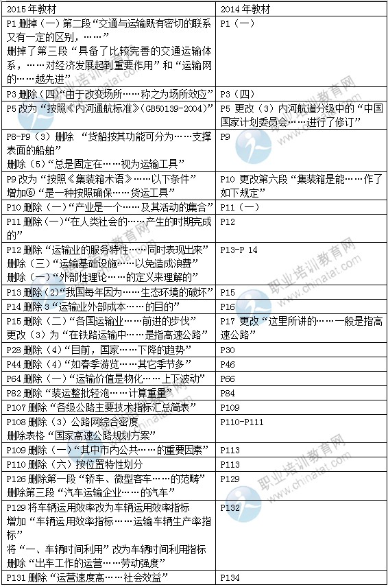 2015年中級經(jīng)濟師教材《運輸（公路）專業(yè)》變化情況對比