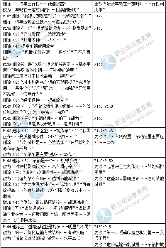 2015年中級經(jīng)濟師教材《運輸（公路）專業(yè)》變化情況對比