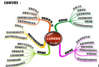 2016年高會備考知識點：企業(yè)預(yù)算管理