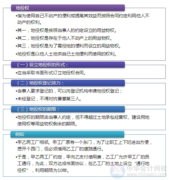 2015注會“借題發(fā)揮”經(jīng)濟法篇：地役權