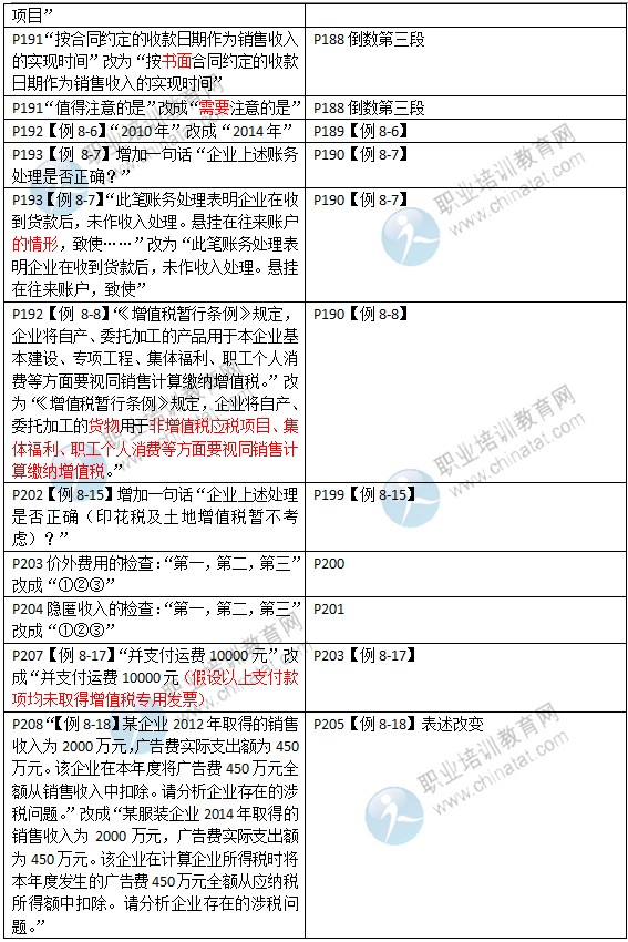 2015年中級(jí)經(jīng)濟(jì)師考試教材《財(cái)政稅收專(zhuān)業(yè)》變化情況對(duì)比