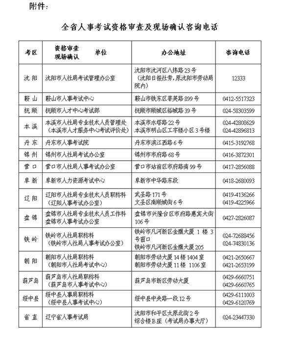 遼寧省人事考試資格審核及現(xiàn)場確認咨詢電話