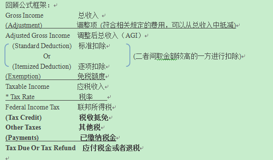 聯(lián)邦個人所得稅體系詳解