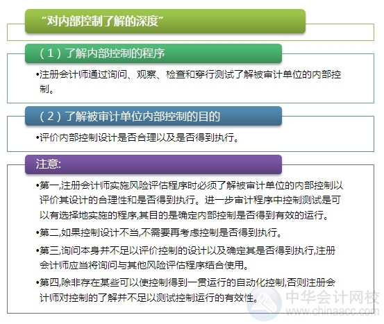 2015注會“借題發(fā)揮”審計篇：了解被審計單位內(nèi)控