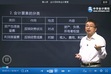 初級審計師審計專業(yè)相關(guān)知識基礎(chǔ)班更新至第三部分第四章（7.24）