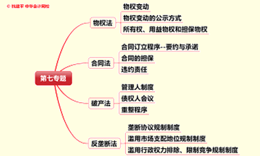 文字實(shí)錄：老師杭建平點(diǎn)撥2015年注冊(cè)會(huì)計(jì)師綜合階段重難點(diǎn)