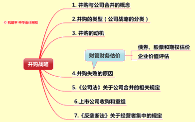 文字實(shí)錄：老師杭建平點(diǎn)撥2015年注冊(cè)會(huì)計(jì)師綜合階段重難點(diǎn)