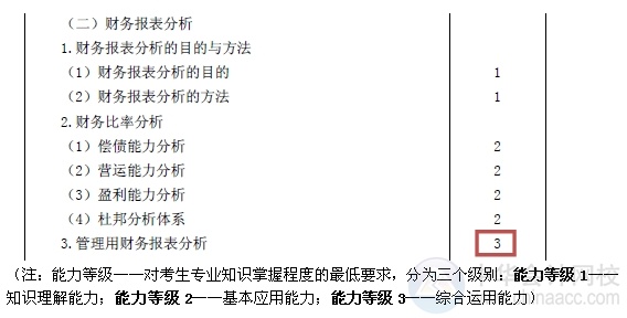 2015注會“借題發(fā)揮”財(cái)管篇匯總：第二章財(cái)務(wù)報(bào)表分析