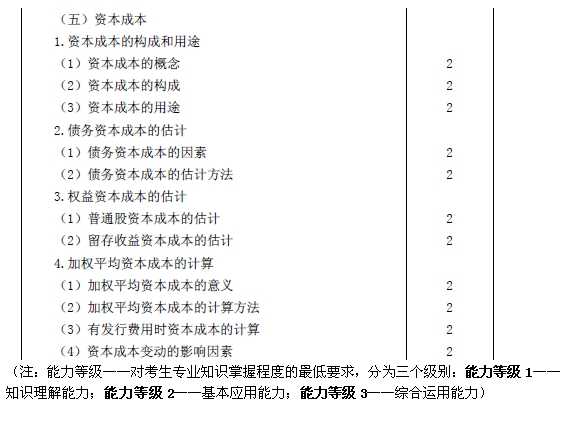 2015注會“借題發(fā)揮”財管篇匯總：第五章資本成本