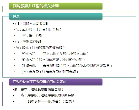 2015注會“借題發(fā)揮”會計篇：所有者權(quán)益