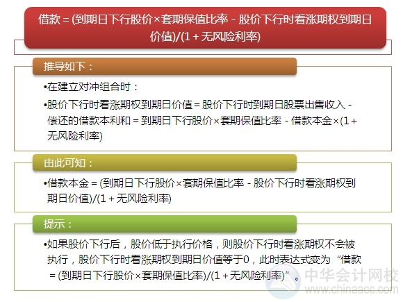 2015注會“借題發(fā)揮”財管篇：金融期權