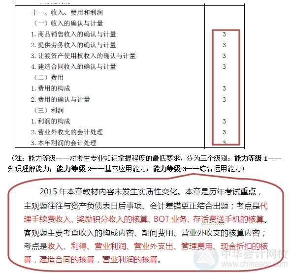 2015注會(huì)“借題發(fā)揮”會(huì)計(jì)篇匯總：第十一章收入、費(fèi)用和利潤(rùn)