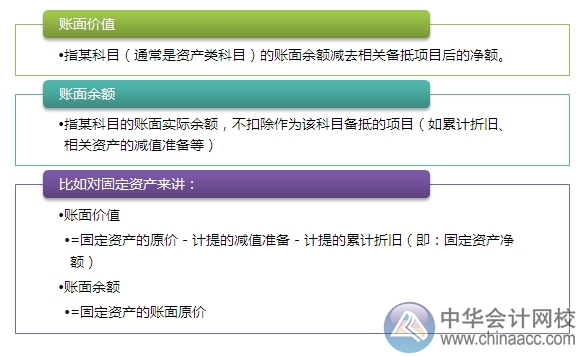 2015注會(huì)“借題發(fā)揮”會(huì)計(jì)篇：資產(chǎn)負(fù)債表