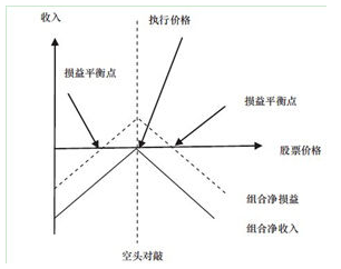 注冊(cè)會(huì)計(jì)師財(cái)務(wù)成本管理疑難匯總