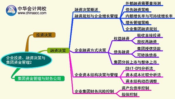 2015年高級會計師《高級會計實務(wù)》第二章考試要點(diǎn)知識樹之融資決策