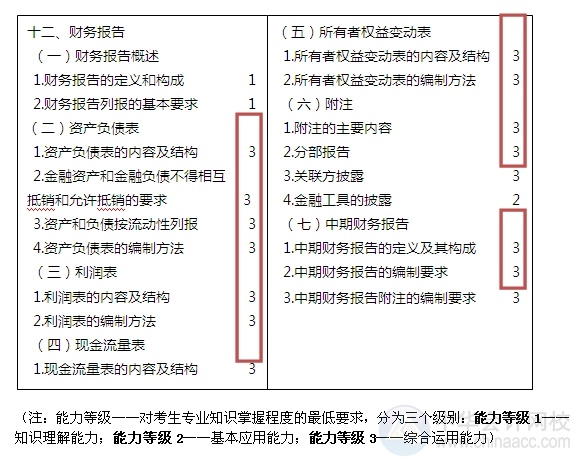 2015注會“借題發(fā)揮”會計篇匯總：第十二章財務報告