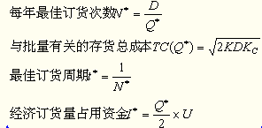 注冊會(huì)計(jì)師財(cái)務(wù)成本管理考點(diǎn)