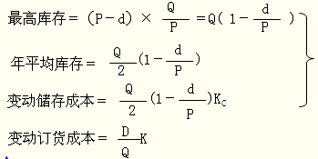 注冊會(huì)計(jì)師財(cái)務(wù)成本管理考點(diǎn)