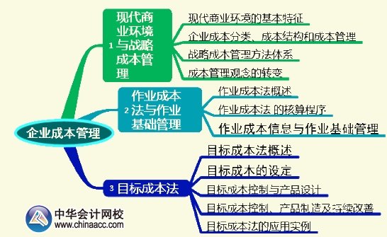 2015年高級(jí)會(huì)計(jì)師《高級(jí)會(huì)計(jì)實(shí)務(wù)》第六章考試要點(diǎn)知識(shí)樹