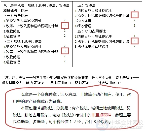 2015注會(huì)“借題發(fā)揮”稅法篇匯總：第八章房產(chǎn)、土地使用、契稅和耕地占用稅法