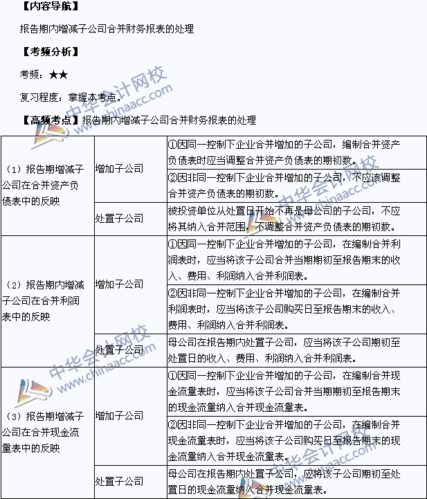 中級會計職稱考試《中級會計實務》高頻考點：報告期內增減子公司