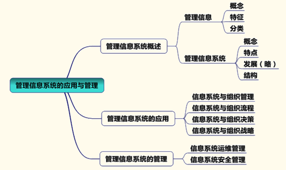 2015年注冊會計(jì)師公司戰(zhàn)略與風(fēng)險(xiǎn)管理強(qiáng)化練習(xí)